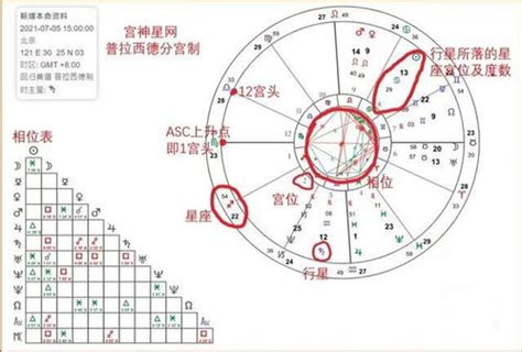 星座 上升 查詢|上升星座、月亮星座、太阳星座查询器